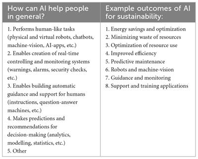 Artificial intelligence literacy in sustainable development: A learning experiment in higher education
